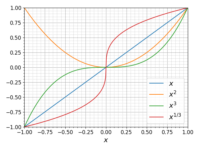 Matplotlib график с легендой