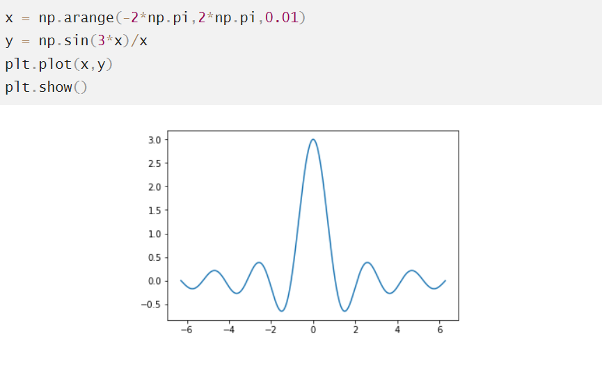 Линейный график Matplotlib