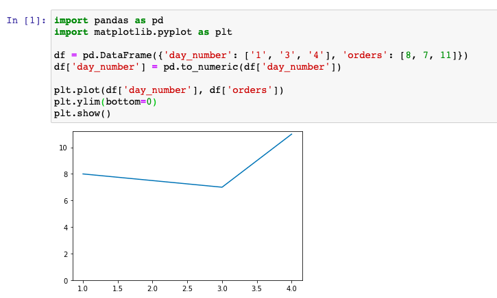 График в Pandas Matplotlib