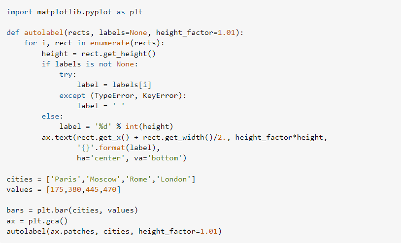 Подписи matplotlib код