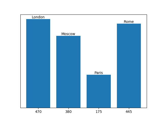 Подписи matplotlib