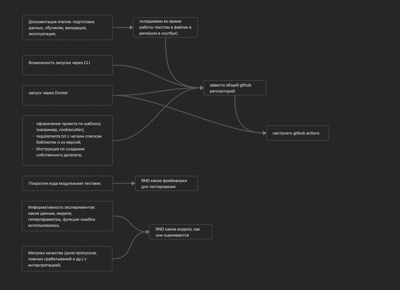 Дашборд с требованиями к проекту