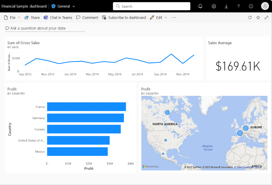 Microsoft Power BI