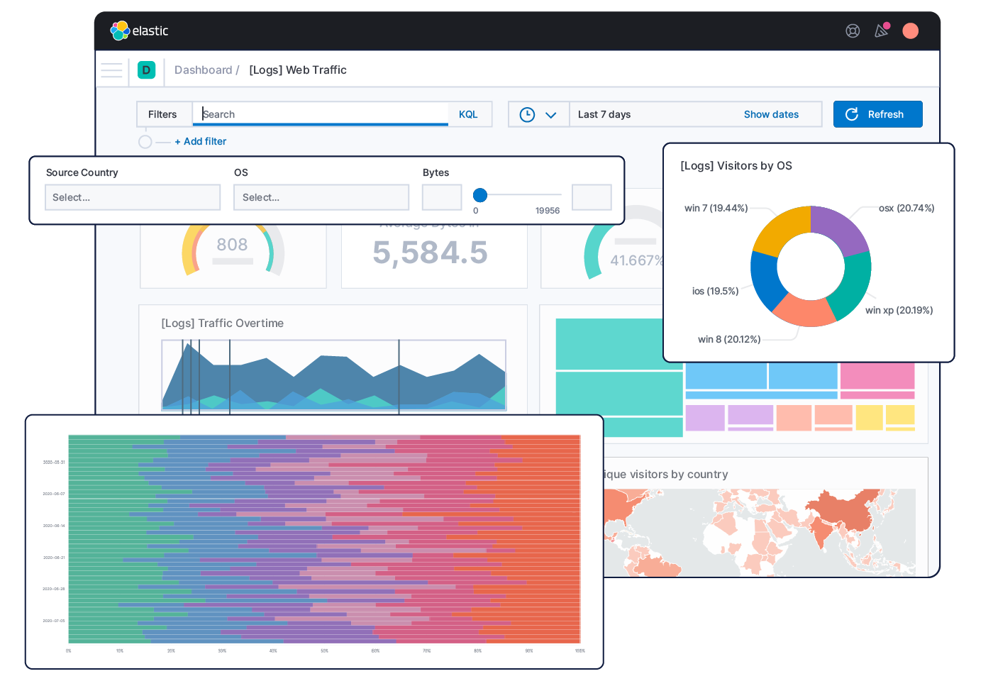 дашборд в Kibana