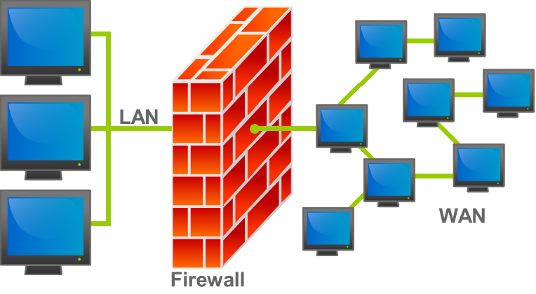 Firewall, он же брандмауэр и он же сетевой экран
