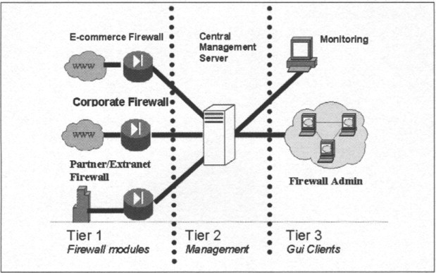 Архитектура Check Point FireWall-1