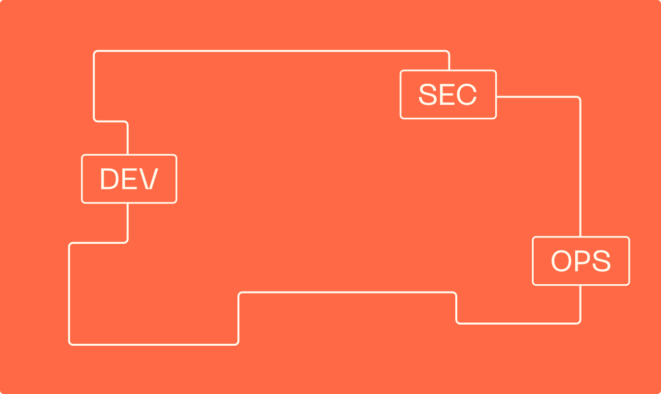 Что такое DevSecOps и как этот подход помогает укрепить доверие к ПО