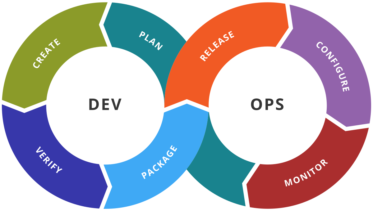 Что такое DevOps