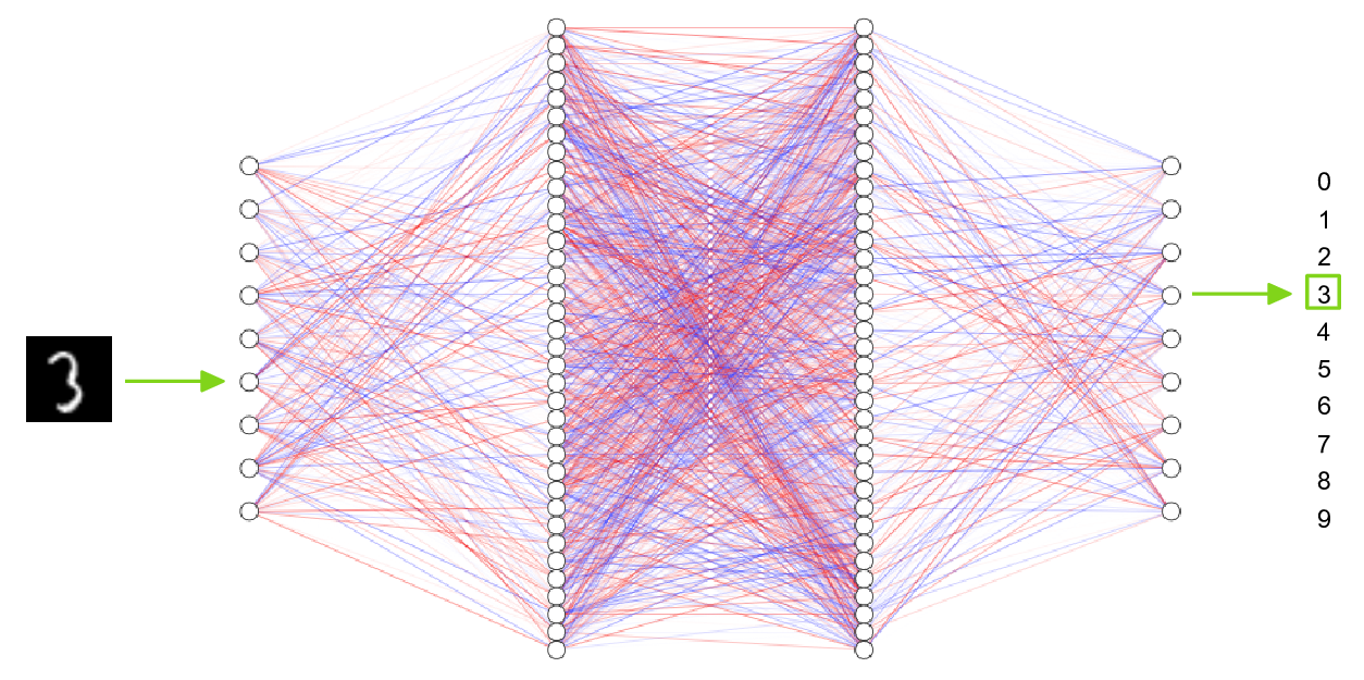 Пример работы нейронной сети