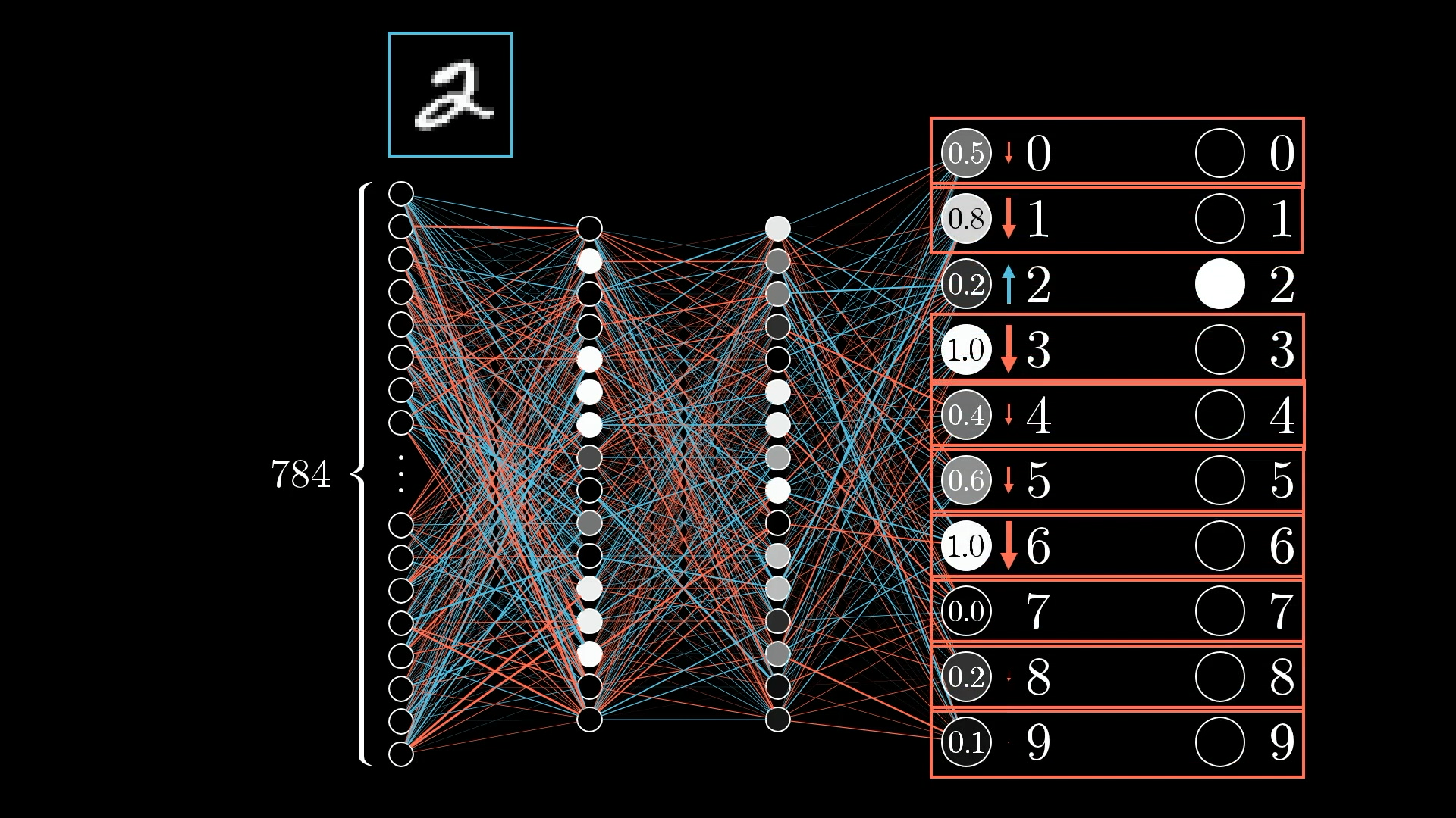 Алгоритм обратного распространения