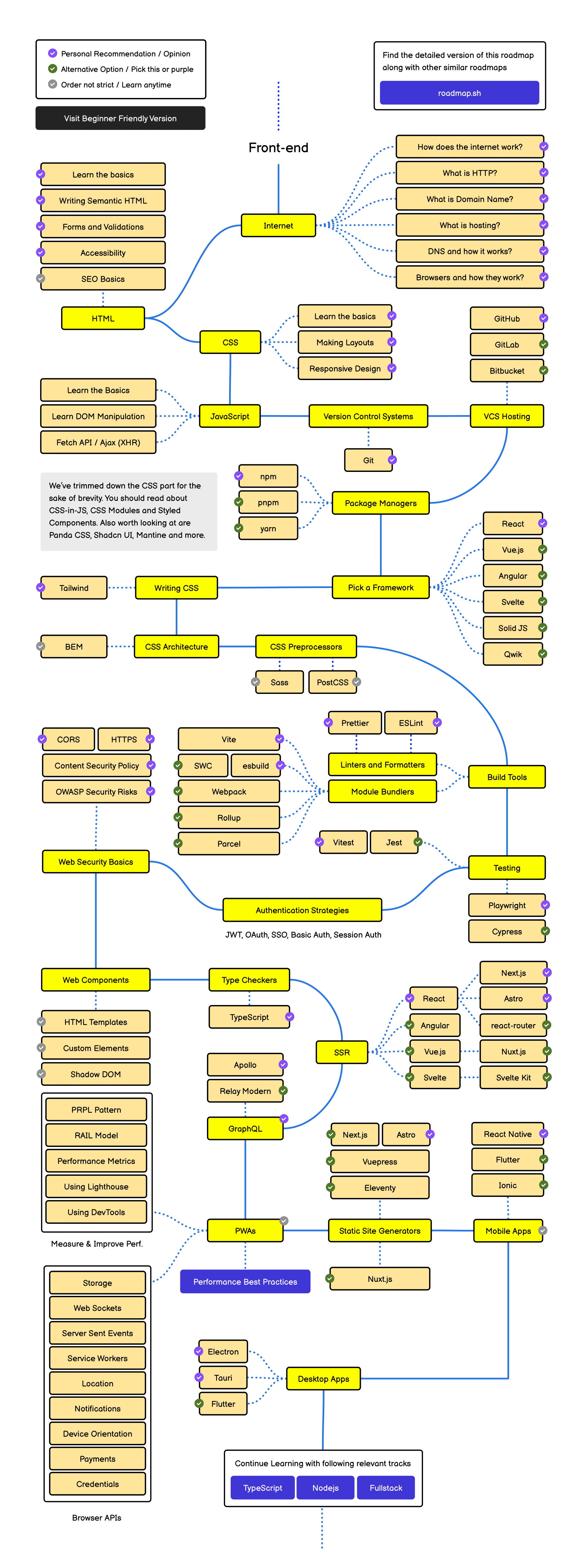 Роадмап для изучения фронтенда