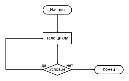 Алгоритм с постусловием