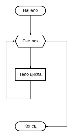 Алгоритм со счетчиком