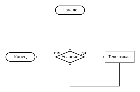 Алгоритм с предусловием