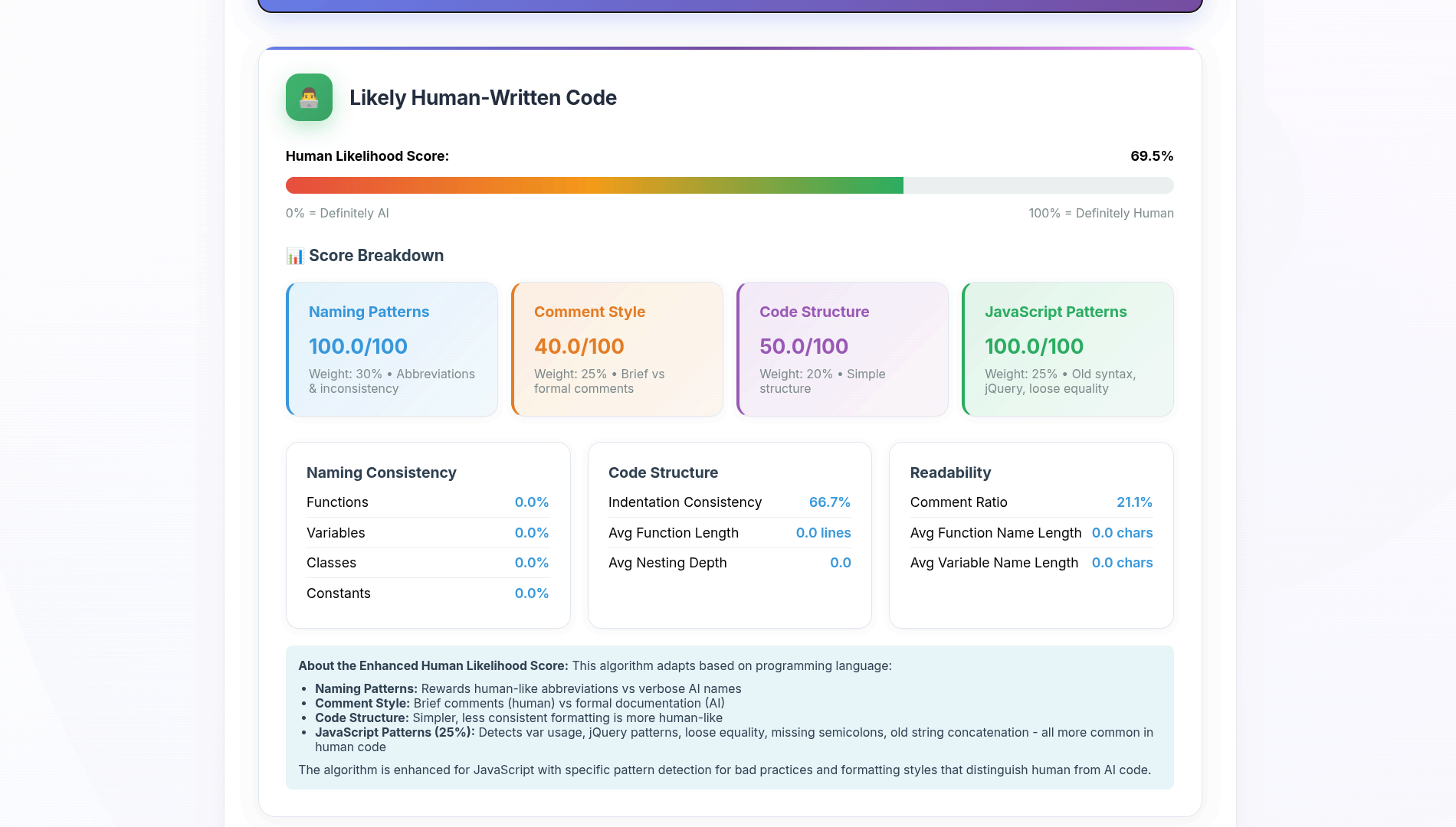 результаты анализа на ИИ
