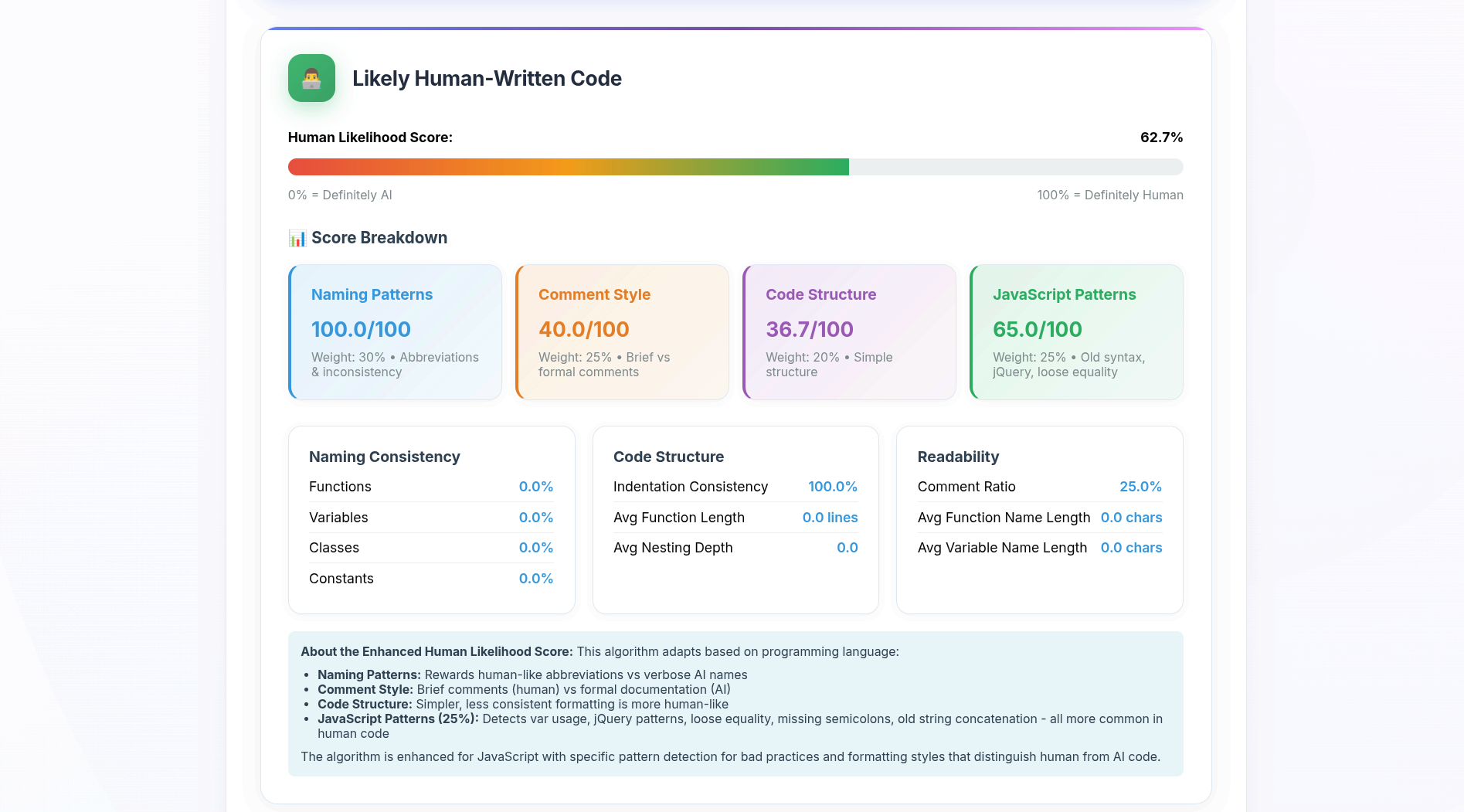 сервис анализа на нейросеть