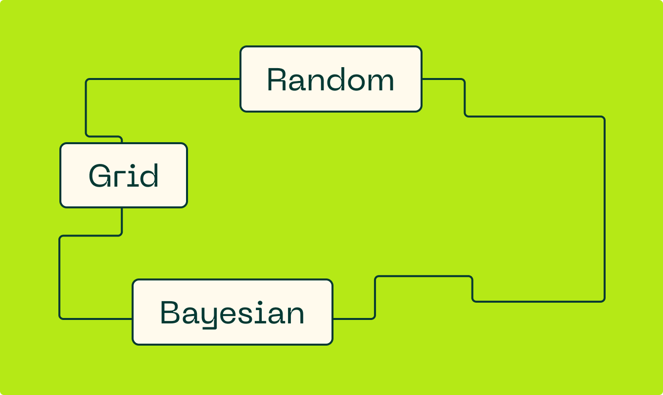 Гиперпараметры в машинном обучении: что это такое и как они влияют на качество модели