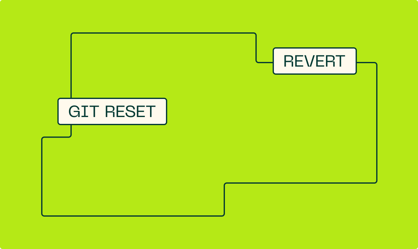 Git Reset, Restore и Revert: как это работает
