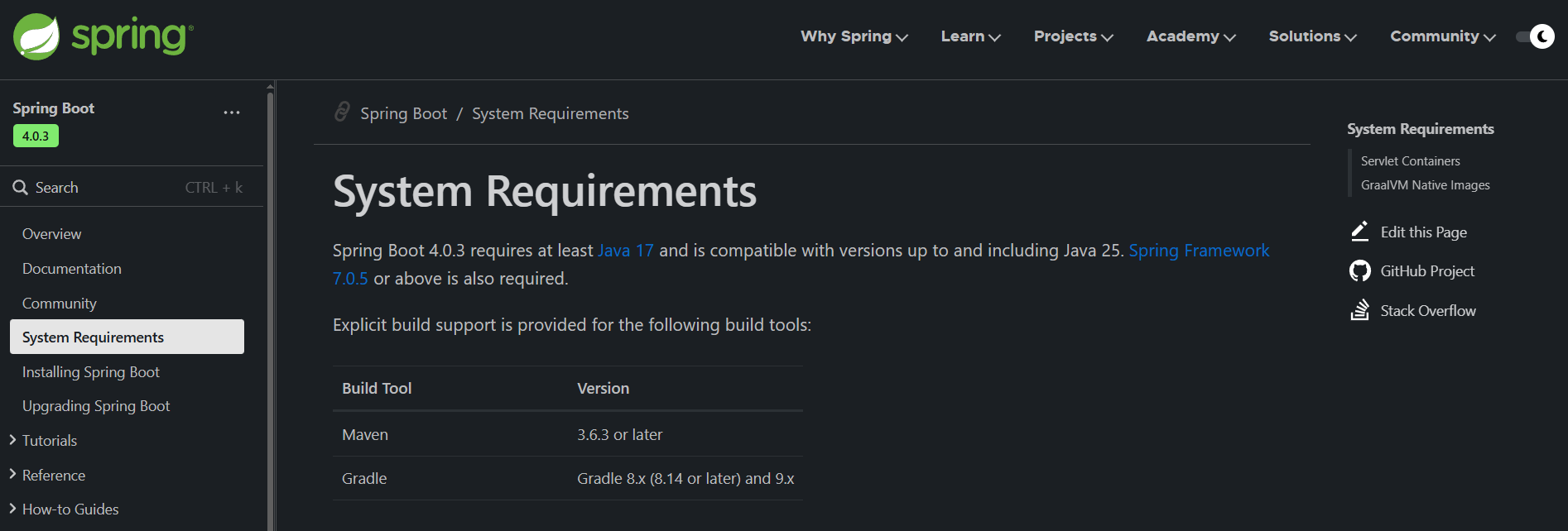 Требования SpringBoot