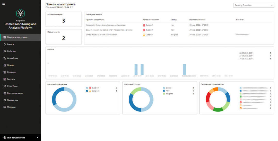 Интерфейс KUMA