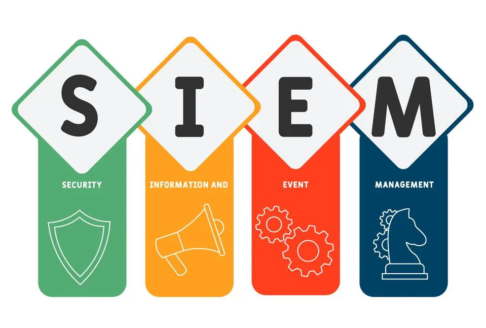 SIEM или Security Information and Event Management переводится как «Управление информацией и событиями информационной безопасности»