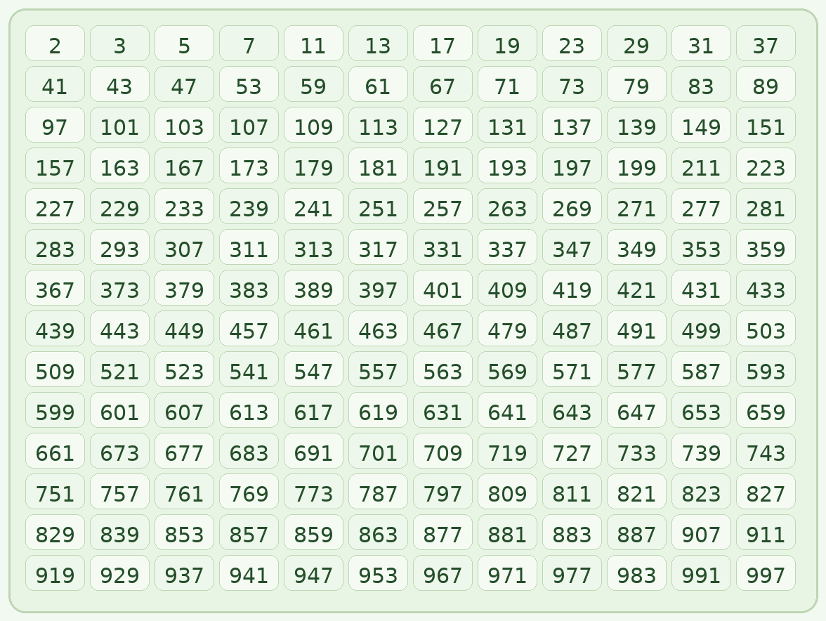 таблица простых чисел