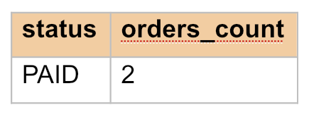 Как использовать WHERE и HAVING в SQL пример