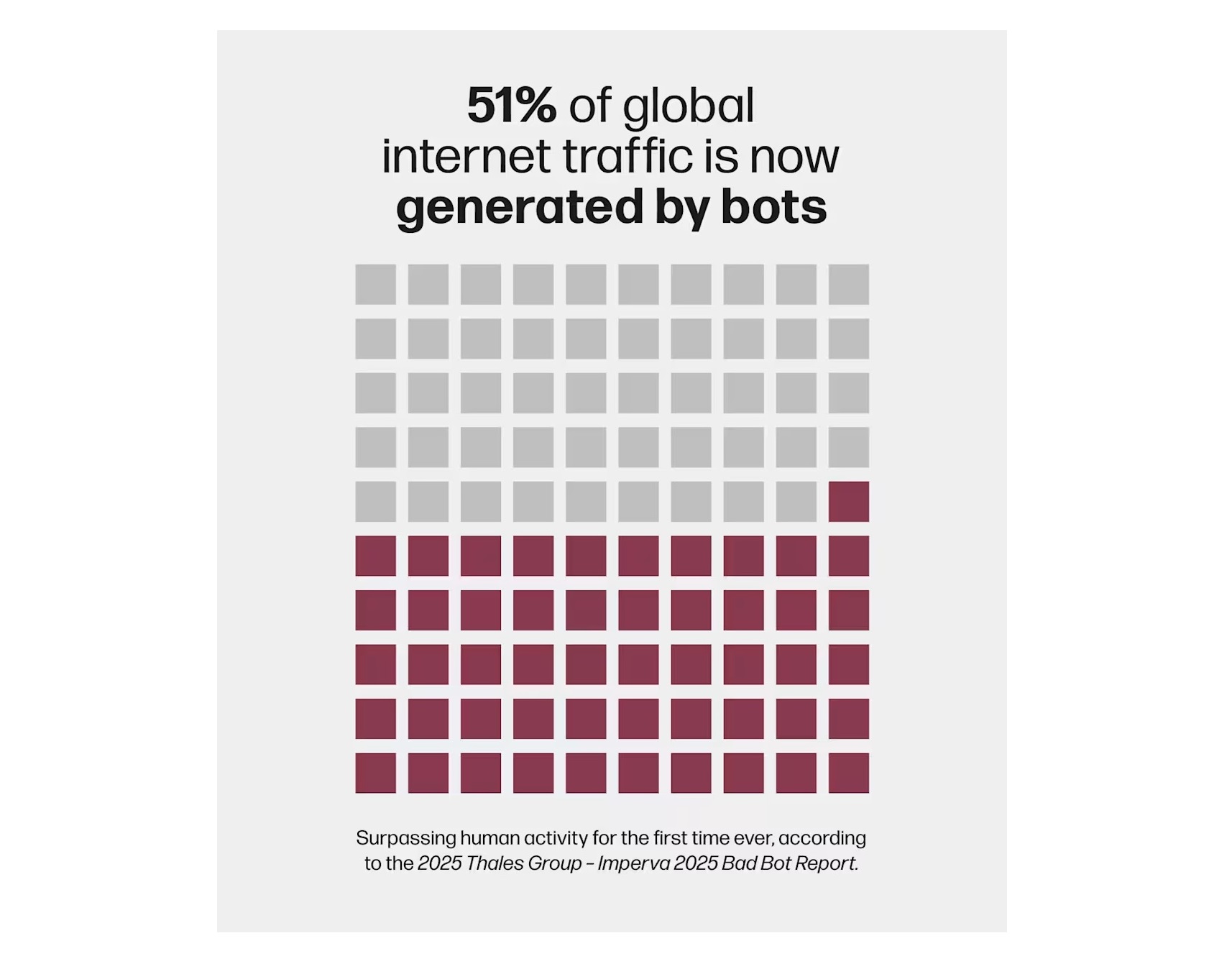 Статистика по мертвому интернету