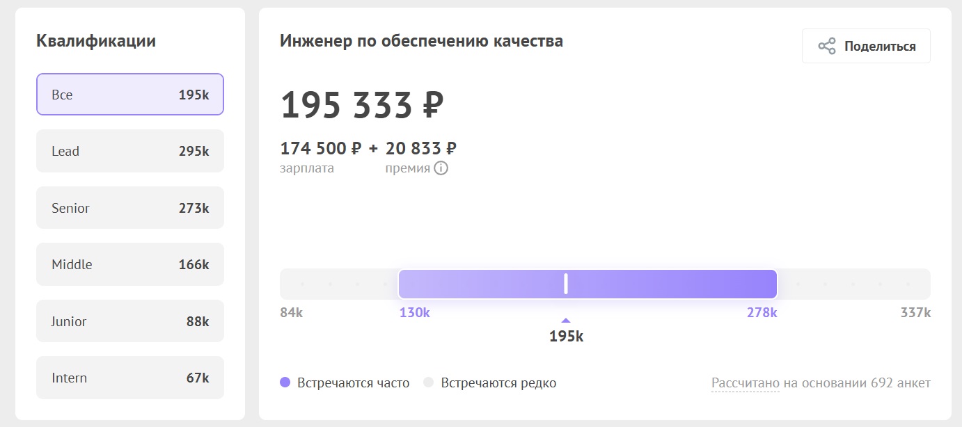 Сколько зарабатывают тестировщики