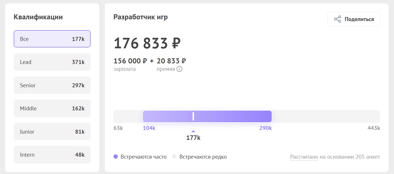 Сколько зарабатывают разработчики игр