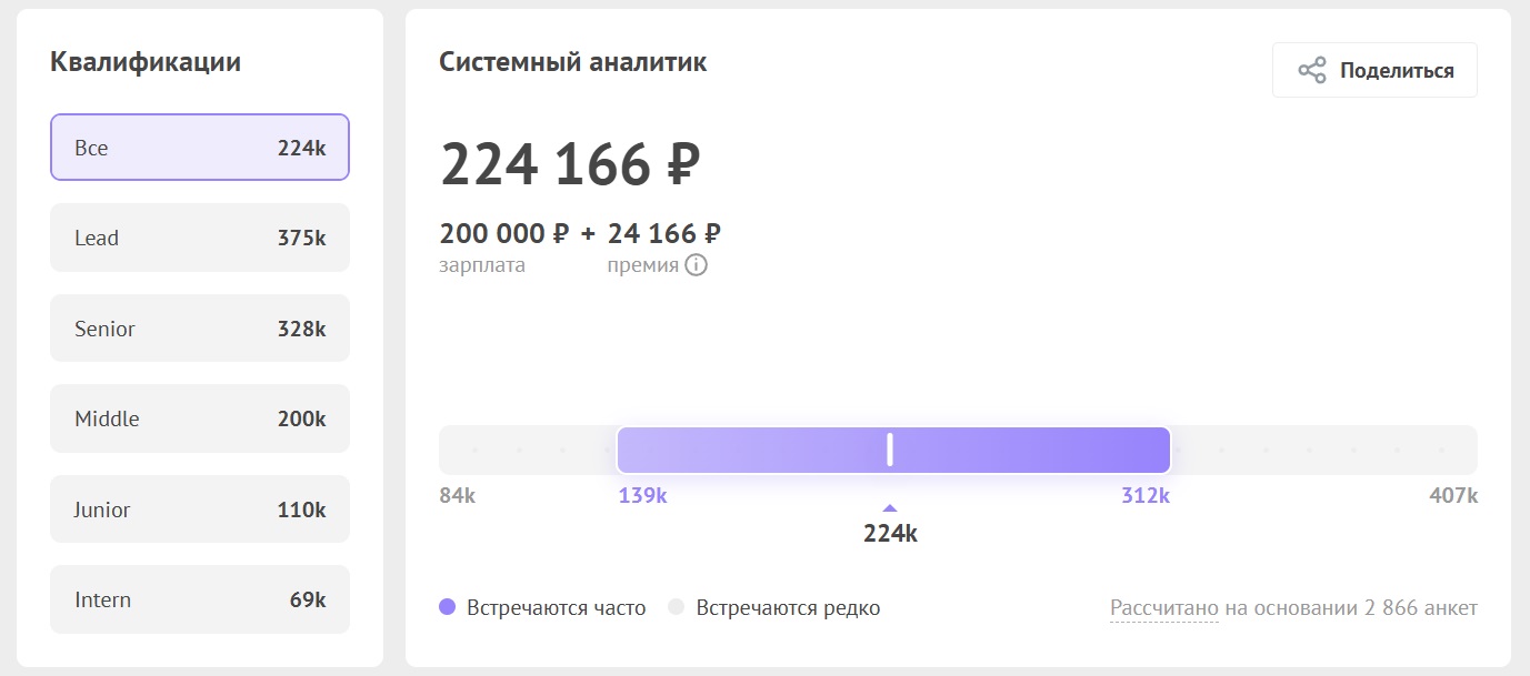 Сколько зарабатывают системные аналитики