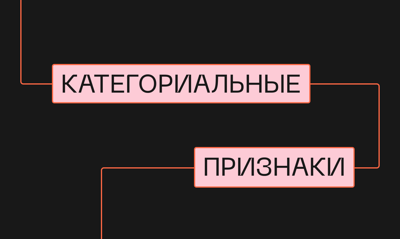 Категориальные признаки в Machine Learning: что это и как с ними работать