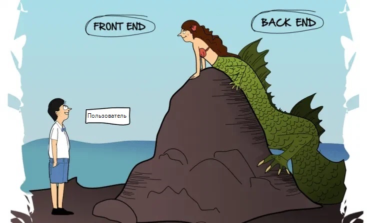 Фронтенд — то, что видит пользователь. Бэкенд — то, благодаря чему работает приложение