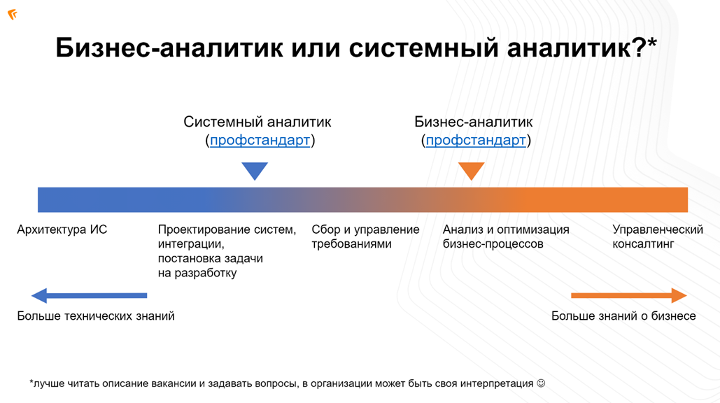 Бизнес-аналитик или системный аналитик?