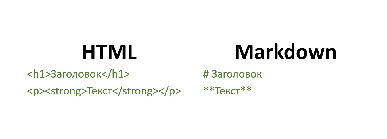 HTML vs Markdonw