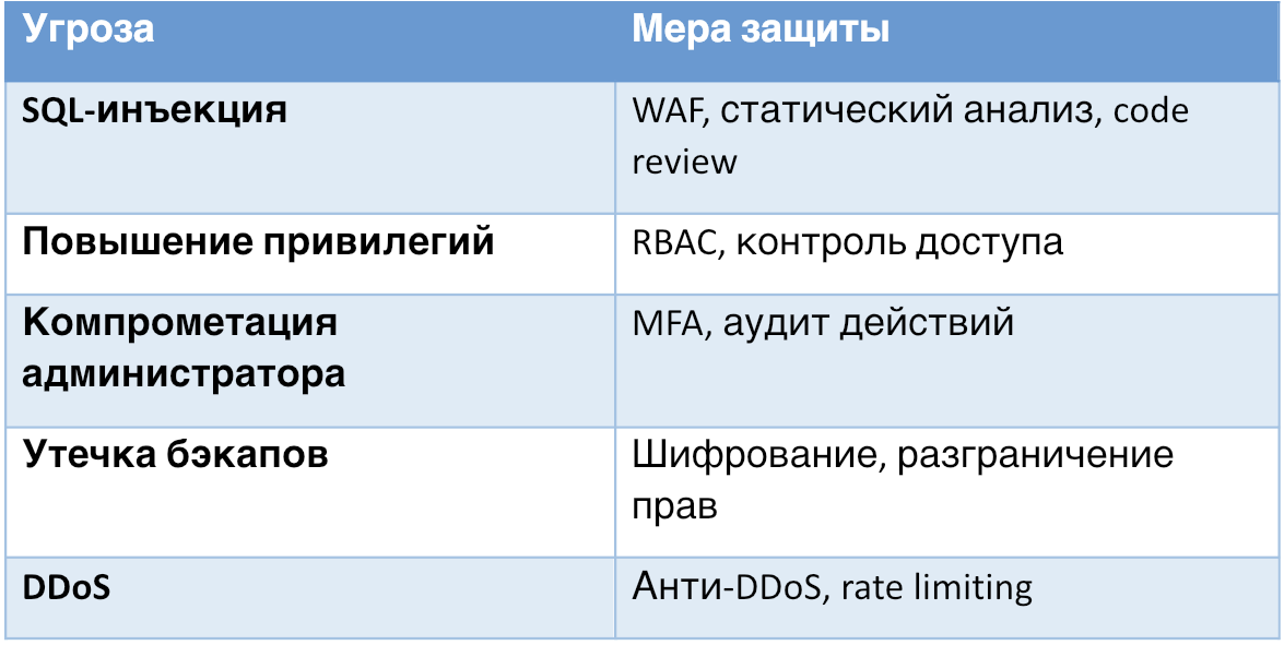 Как прописать меры защиты в модели угроз