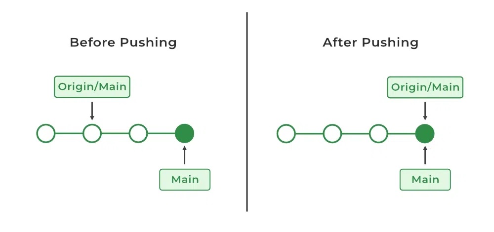 git push
