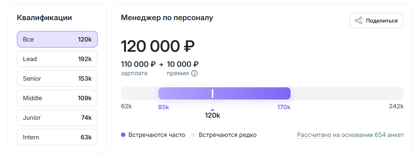 Зарплата эйчара