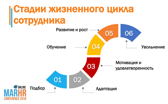Жизненный цикл сотрудника