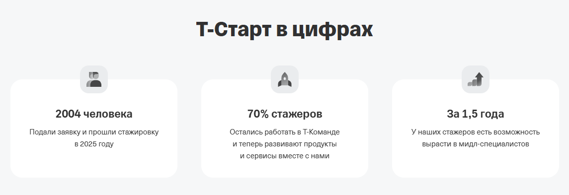 Т-Старт зарегистрироваться