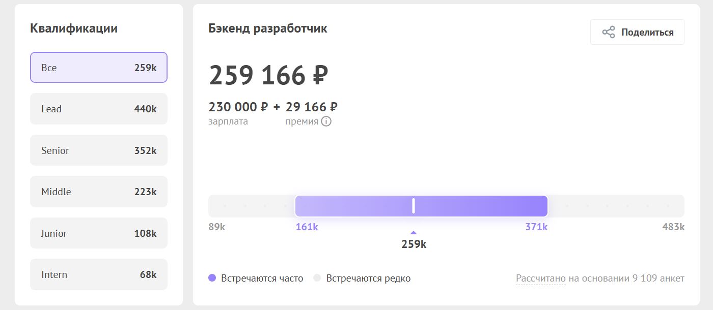  Сколько зарабатывает бэкенд-разработчик