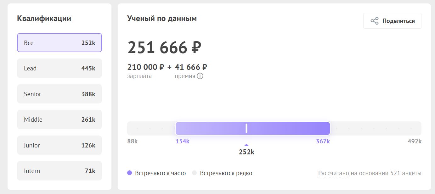 Сколько зарабатывает Data Scientist