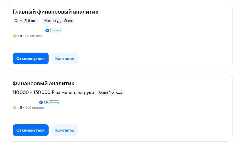 Сколько зарабатывает финансовый аналитик