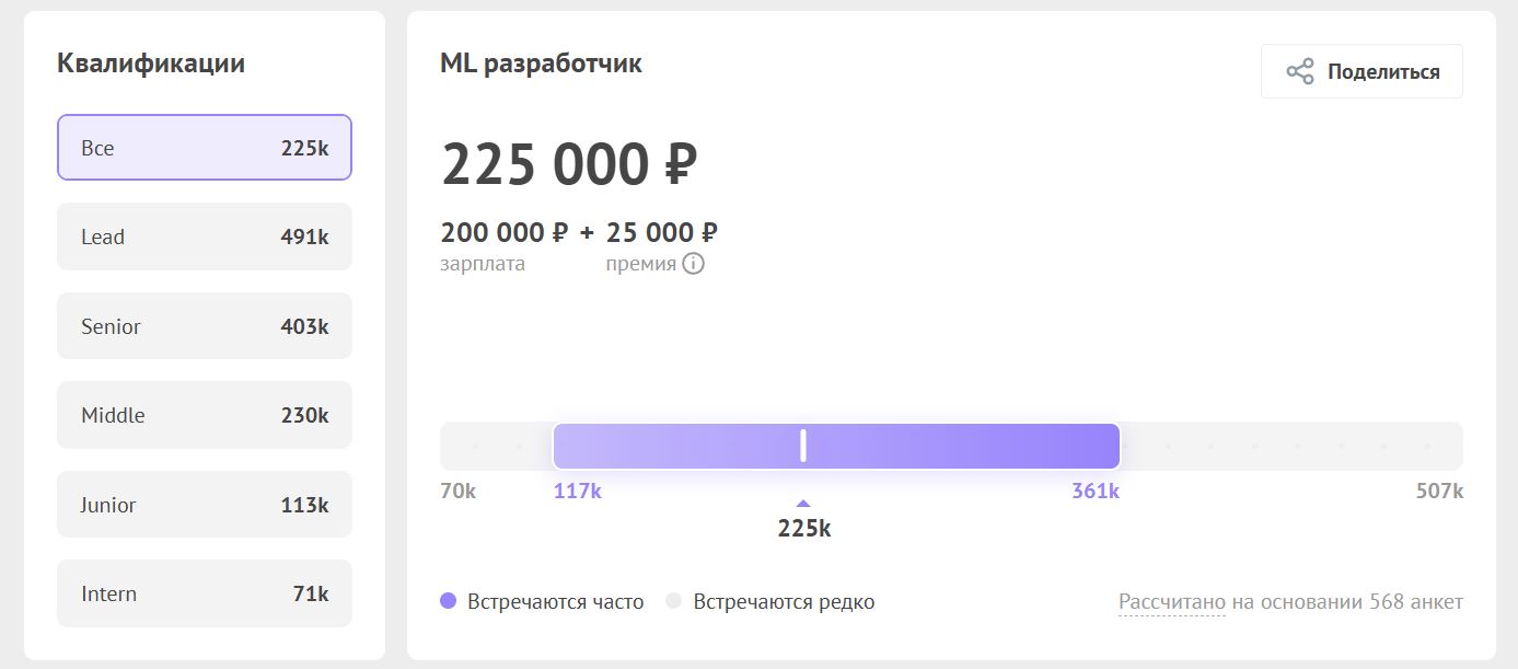 Сколько зарабатывает ML-специалист