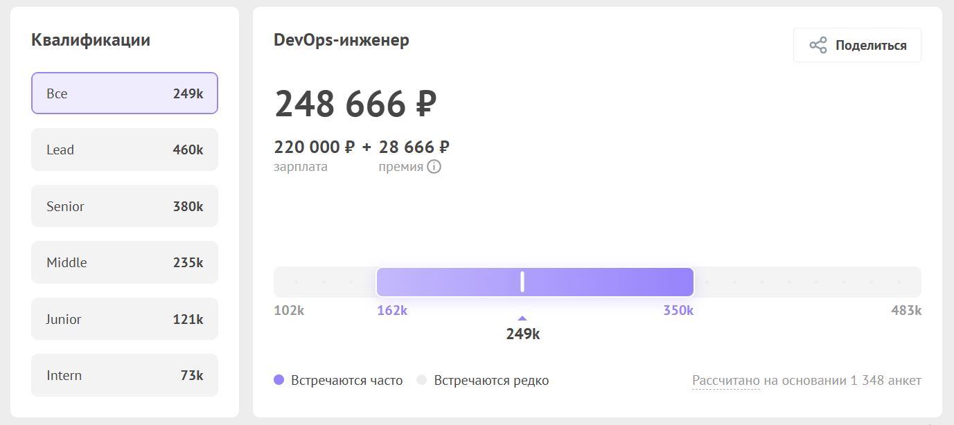 Сколько зарабатывает DevOps инженер