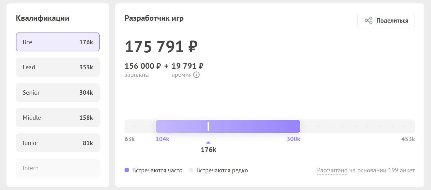 Сколько зарабатывает игровой разработчик