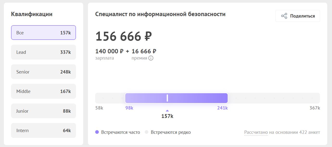 Сколько зарабатывает специалист по кибербезопасности