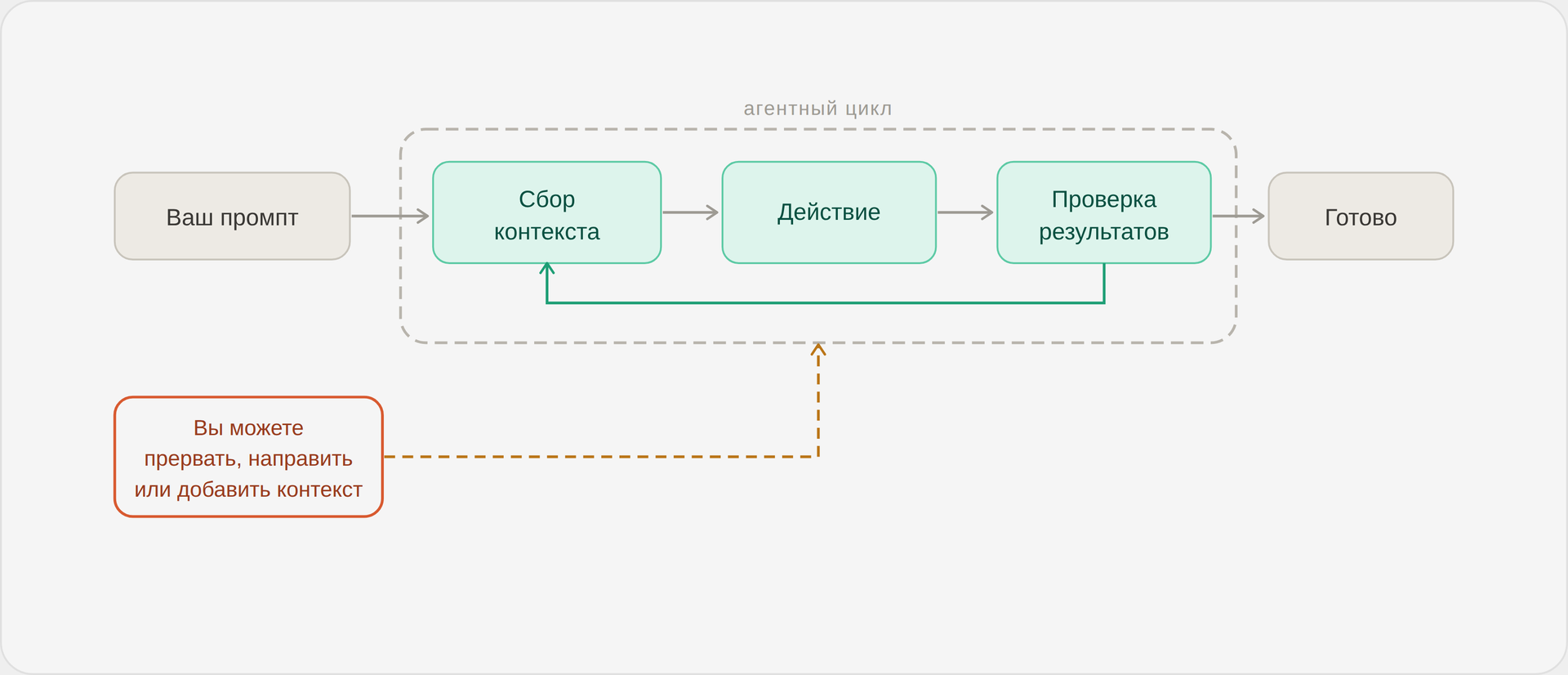 Как работает Claude Code