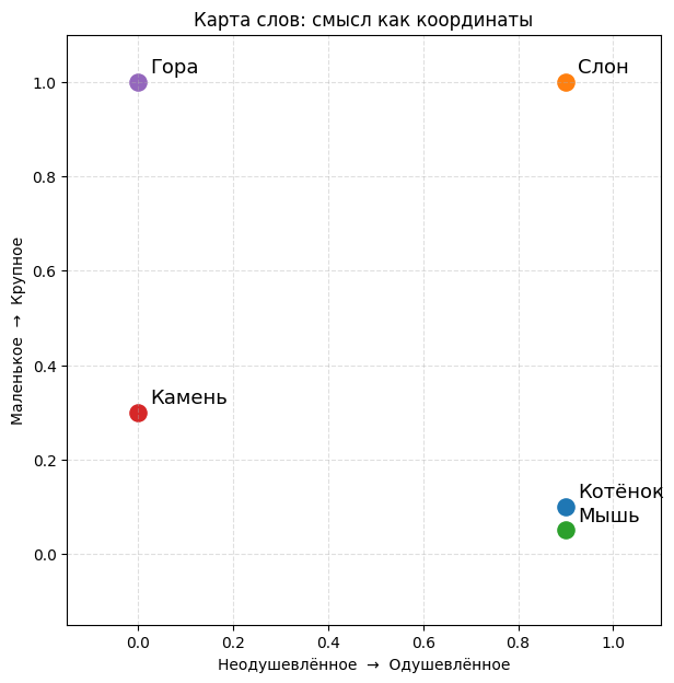 Карта слов