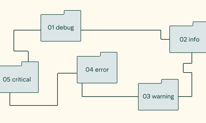 Логирование в Python: что это и зачем оно нужно в Data Science